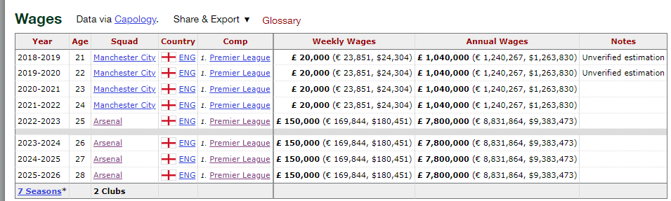Oleksandr's wage history 