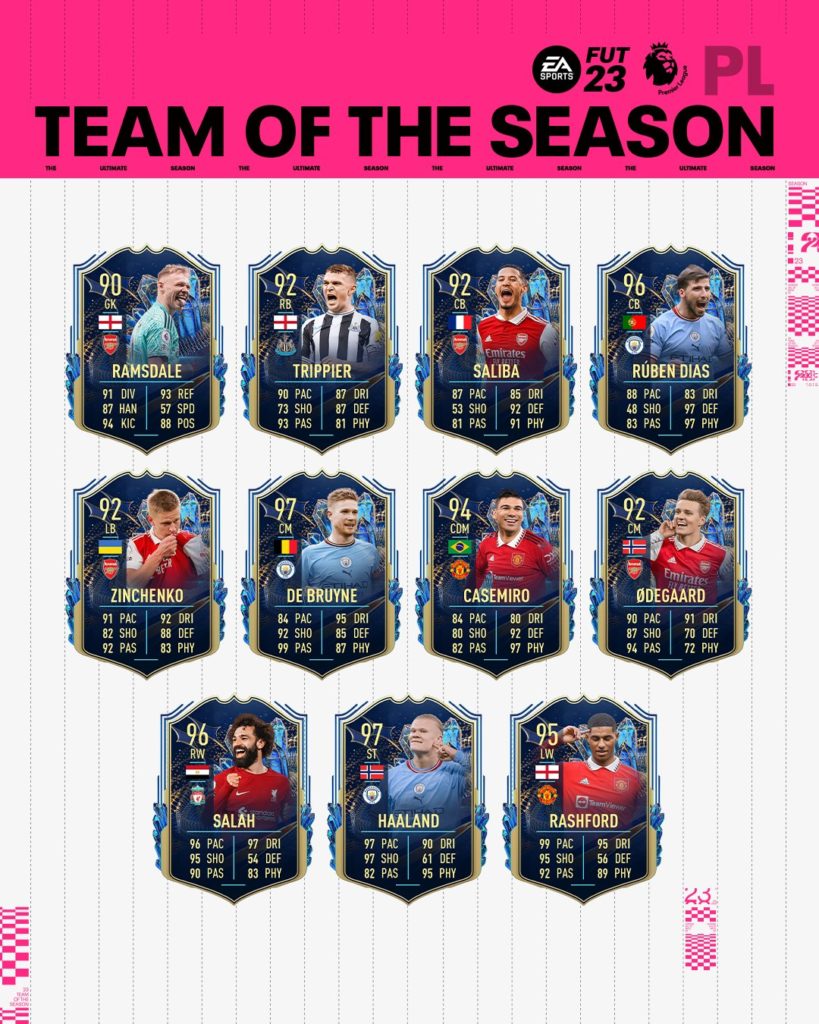 Premier League Team of the Season
