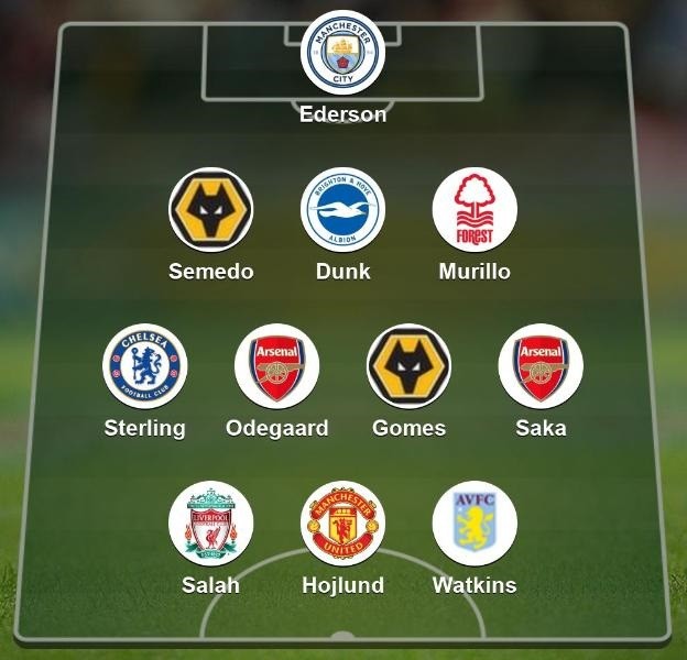 4 Arsenal players make Teams of the Week for Burnley thrashing 4 Garth Crooks' Premier League Team of the Week for Matchday 25