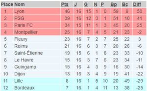 League