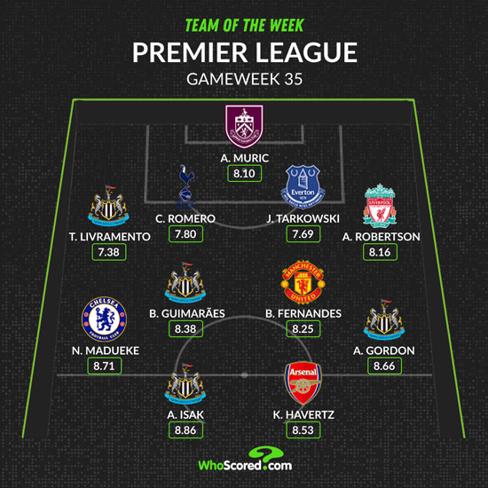 3 Arsenal players make Team of the Week after Spurs win 4 WhoScored's Team of the Week for Gameweek 35