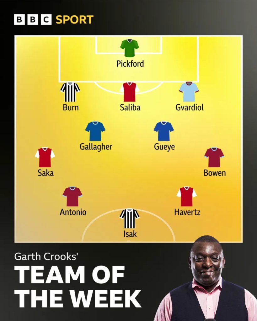 3 Arsenal players make Team of the Week after Spurs win 3 The BBC's Team of the Week for Gameweek 35