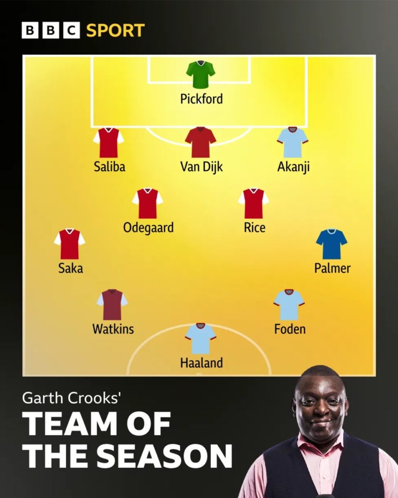 Garth Crooks' BBC Team of the Season for 2023/24