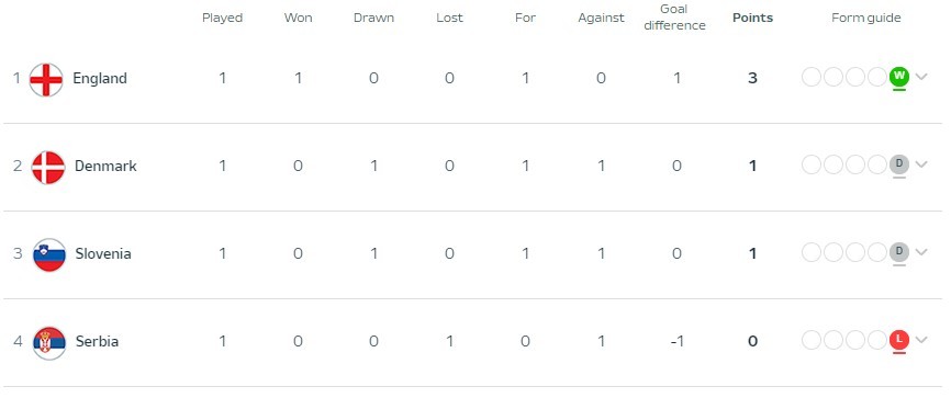 Euro 2024 roundup: 9 Arsenal players feature 5 Euro 2024 Group C after Matchday 1
