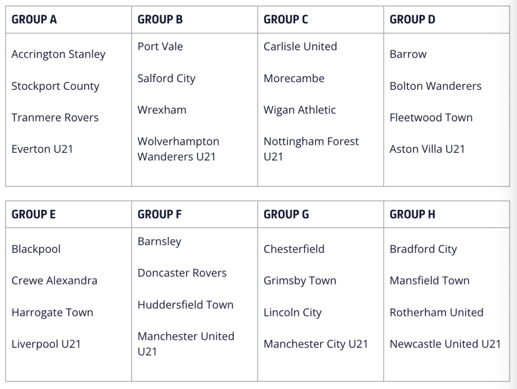 Arsenal 2024/25 EFL Trophy fixtures set 4 The draw for the Northern Section of the EFL Trophy in 2024/25