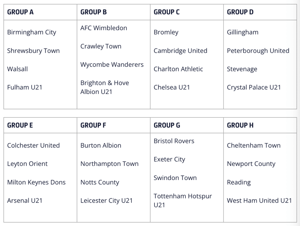 Arsenal 2024/25 EFL Trophy fixtures set 5 The draw for the Southern Section of the EFL Trophy in 2024/25