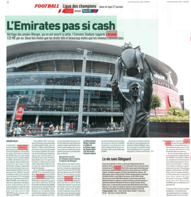 L'Équipe questions whether the Emirates has delivered promised Arsenal cash windfall 2 The Emirates not so cash Legacy of the Wenger years, which amortized the debt, the Emirates Stadium brings Arsenal € 132 million per year. Twice as much as the TV rights and much less than the commercial income. L'Équipe30 Sep 2024 The statue of Arsene Wenger lifting the Premier League trophy has been erected since the summer of 2023 in front of the Emirates Stadium. For a long time, Arsène Wenger and the Arsenal managers thought that the short move from Highbury to the Emirates, from the historic and cramped stadium with 38,000 seats to this modern arena with 60,000 seats, in 2006, would allow the Gunners to play in the same financial courtyard as their Premier League rivals, irrigated by foreign funds that sometimes seemed unlimited. Eighteen years later, the case is not so obvious, even if the "match day" revenues (*) have never been as significant as in 20232024 (€ 132M), under the effect of the return of the Champions League, a 5% increase in the price of seats, and remunerative tours. But they are far from TV rights (€281 million) and commercial revenues (€227 MILLION). Between 2004 and 2011, from Highbury to the Emirates, the income linked to the stadium had tripled, to reach € 111M, but the debt linked to the construction will have caused a long austerity. These revenues have stabilized so much since then that Josh Kroenke, co-chairman with Stan Kroenke, owner who is none other than his father, recently confessed to "internal conversations" on the subject of expansion and renovation. By building this stadium for € 450 million and going into debt for two thirds of the sum, starting in 2004, Arsenal will have plunged part of the Wenger years (19962018) into austerity, since it took until 2013 and the transfer of Mesut Özil (€ 50M, from Real Madrid) to see the club invest heavily in the market. It was the Alsatian technician, involved in all the details of the construction of the stadium as well as the Colney training center, who paid for the stadium, little by little, forced in equal parts by his nature and by his superiors to a virtuous management, which had to be self-sufficient. This management is quite easily measurable: during his era, the negative balance of transfers will have been € 291 million, while it has amounted to € 916 million since, in just six seasons. Apart from in 2002 (€ 20 million in losses), Wenger's Arsenal has always made a profit after taxes (€ 64 million in 2017-2018, his last season), at the height of the repayment of the stadium debt; since his departure, the London club has closed each season with losses, in a range of € 30 to € 120 million. Over the last five years, the Gunners have posted €360 million in losses, covered by low-interest loans from its shareholder, KSE, and by Barclays (€84 MILLION). After some of the observers mocked the "Arsène Wenger Cup" for a long time, which consisted of considering the top 4 and qualification for the Champions League as a victory, Losses at the end of every season since Wenger's departure it is obvious, today, that Arsenal needs to compete in the C1 every year, and that the Emirates has not really allowed the club, over the long term, to reach an important milestone in its revenues. Over the last three seasons, the London club has spent almost € 540M on transfers. Even considering the depreciation and resale of players, the "match day" revenues have no chance of significantly reducing the rating. Especially since size is not everything: in 20222023, according to Deloitte, PSG had the second highest matchday income in Europe (€ 153 million), just behind Barcelona (€ 166 MILLION), with a stadium twice as small. (*) Including in particular the receipts of ticketing, hospitality and merchandising in the official shops around a meeting.