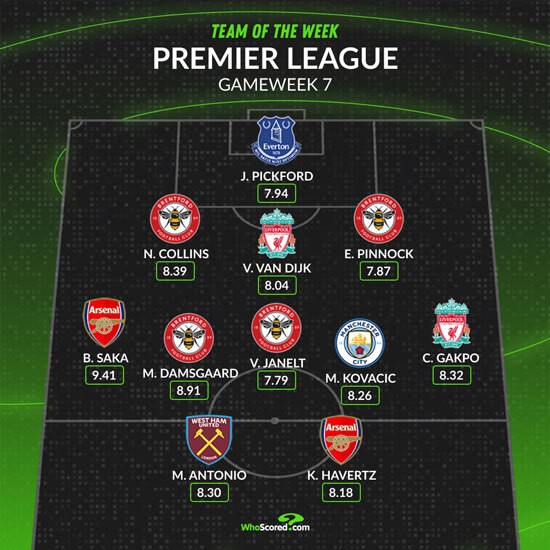 2 Arsenal players make Team of the Week for Southampton displays 4 WhoScored's Team of the Week for Matchday 7