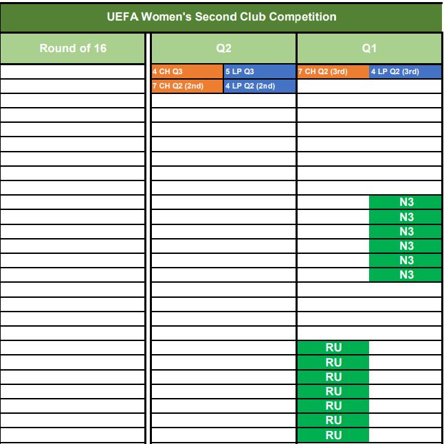 UEFA Women’s Europa Cup: A new era of European competition begins in 2025/26 2 Women Europa Cup