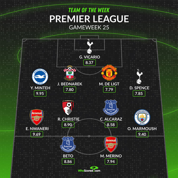 3 Arsenal players make Premier League Teams of the Week 3 WhoScored's Premier League Team of the Week for Matchday 25