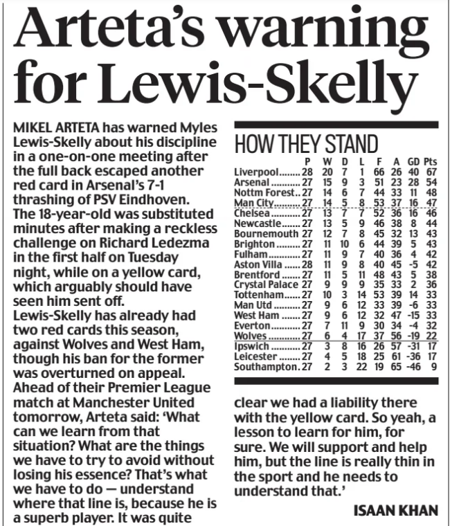 Arteta urges Lewis-Skelly to learn as media fuel narrative built on referee’s mistake 4 Arteta’s warning for Lewis-Skelly Daily Mail8 Mar 2025ISAAN KHAN MIKEL ARTETA has warned Myles Lewis-Skelly about his discipline in a one-on-one meeting after the full back escaped another red card in Arsenal’s 7-1 thrashing of PSV Eindhoven. The 18-year-old was substituted minutes after making a reckless challenge on Richard Ledezma in the first half on Tuesday night, while on a yellow card, which arguably should have seen him sent off. Lewis-Skelly has already had two red cards this season, against Wolves and West Ham, though his ban for the former was overturned on appeal. Ahead of their Premier League match at Manchester United tomorrow, Arteta said: ‘What can we learn from that situation? What are the things we have to try to avoid without losing his essence? That’s what we have to do — understand where that line is, because he is a superb player. It was quite clear we had a liability there with the yellow card. So yeah, a lesson to learn for him, for sure. We will support and help him, but the line is really thin in the sport and he needs to understand that.’ Article Name:Arteta’s warning for Lewis-Skelly Publication:Daily Mail Author:ISAAN KHAN Start Page:7 End Page:7