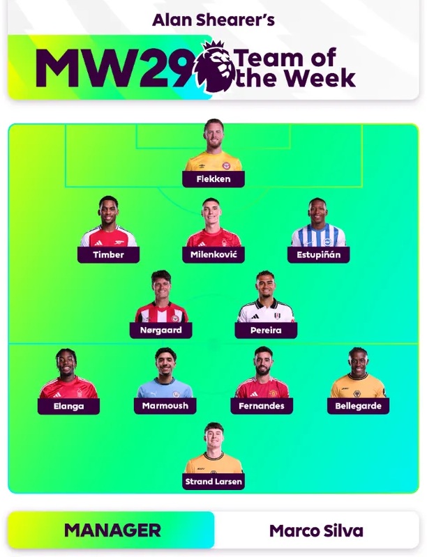 Alan Shearer's Premier League Team of the Week for Matchweek 29