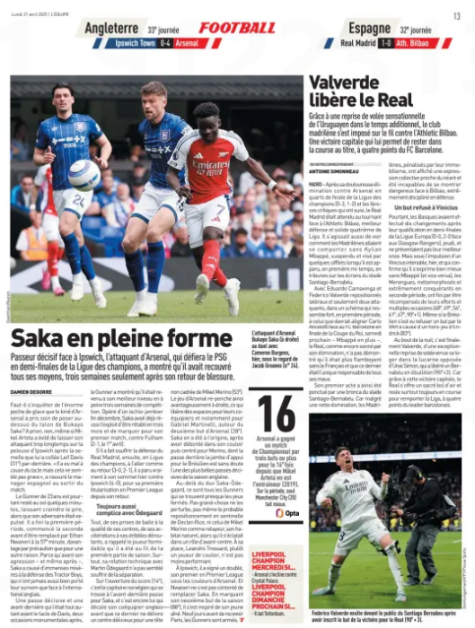 Bukayo Saka back to 'top form', says L’Équipe, as Arsenal prepare for PSG 3 Saka in top form Decisive passer against Ipswich, the Arsenal forward, who will face PSG in the Champions League semi-finals, showed he has fully recovered just three weeks after his return from injury. L’Équipe – 21 Apr 2025, by Damien Degorre Arsenal forward Bukayo Saka (right) challenges Cameron Burgess yesterday, under the watchful eye of Jacob Greaves (no. 24). Should we be worried about the enormous ice pack the Arsenal physio carefully placed above Bukayo Saka’s heel? At first glance, no — even if Mikel Arteta avoided keeping his forward on the pitch too long at Ipswich after the stamp from Leif Davis (31st minute) from behind. “He was hurt by the tackle, but it doesn’t seem serious,” reassured the Spanish manager after the match. The 23-year-old Gunner did stay on the ground for a few minutes, raising fears of the worst, while his opponent was sent off. He finished the first half, started the second, and was replaced by Ethan Nwaneri in the 57th minute — more as a precaution than for any other reason. Because before — and even after — the incident, Saka caused immense trouble for the Tractor Boys’ defence, who have never lived up to their nickname more than against the England international. One assist and another pre-assist before Davis's tackle, two huge chances after — the Gunner showed he had returned to his best level in just three weeks of competition. After hamstring surgery in late December, Saka had already achieved the feat of recovering in three months and scoring in his first match back, against Fulham (2–1 on 1 April). If he made life difficult for Real Madrid’s defence in the Champions League, in both the home and away legs (3–0, 2–1), he looked truly at his peak yesterday against Ipswich (4–0), for his first Premier League start since his return. Still perfectly in sync with Ødegaard Everything — from his touches to the quality of his crosses, his bursts of acceleration to his dizzying dribbles — reminded us of the outstanding player he was during the first half of the season. Above all, his technical relationship with Martin Ødegaard didn’t seem to have suffered from their time apart. On the opening goal (14th), it was the Norwegian captain who made the penultimate pass to Saka, and again it was he who laid off to his English teammate before the latter delivered a delicious cross that Mikel Merino failed to direct on target (53rd minute). Arsenal’s game is once again leaning to the right, which opens up space for their teammates — notably for Gabriel Martinelli, scorer of Arsenal’s second goal (28th). Saka started the move, bursting down his flank and crossing for Merino, whose behind-the-leg flick for the Brazilian was perhaps one of the finest assists of the English season. Beyond the Saka-Ødegaard partnership, all the Gunners seem to find each other with their eyes closed. Very little disturbs them — not even the likely repositioning of Declan Rice as a holding midfielder, nor that of Mikel Merino as a central midfielder, his natural habitat, though he had been thriving in a more advanced role. In his place, Leandro Trossard — typically a wide player — was no less effective. At Ipswich, he scored a brace, his first in the Premier League for Arsenal. And Nwaneri didn’t just replace Saka — by scoring his ninth goal of the season (88th minute), he took inspiration from his young mentor. Nine days before hosting Paris, the Gunners are armed.