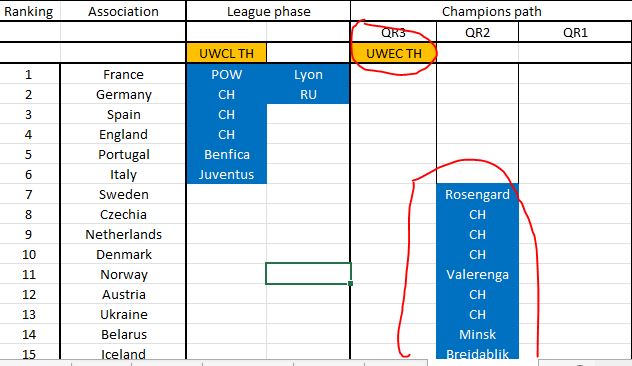 UWCL