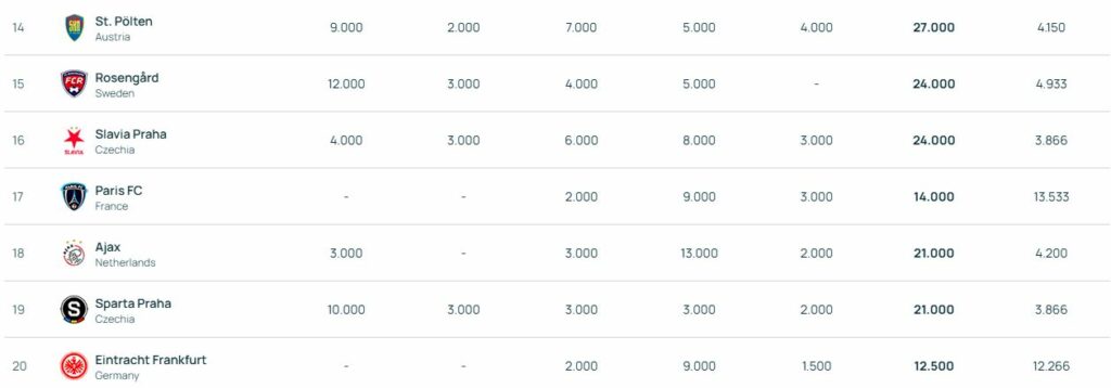 ranking