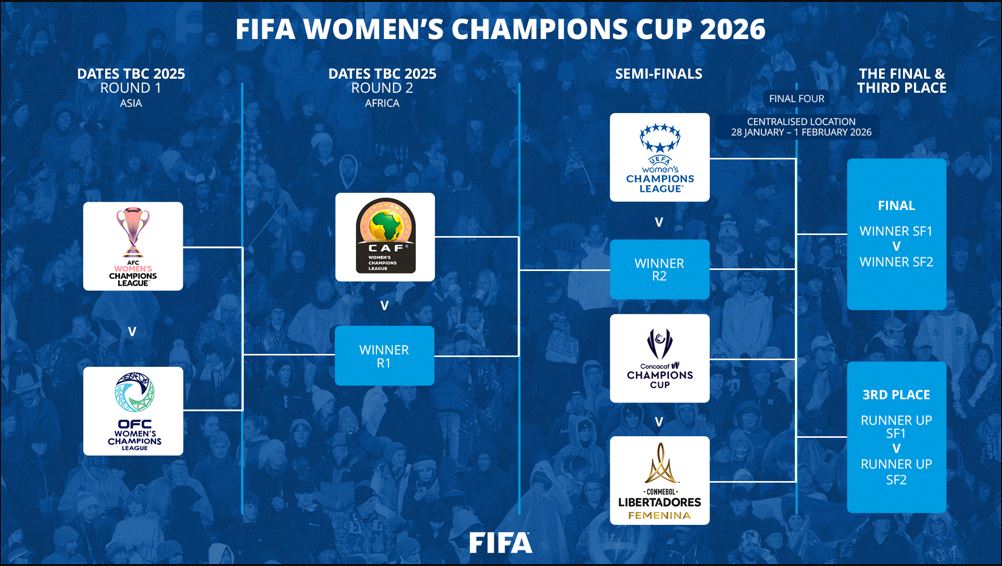 fifa
