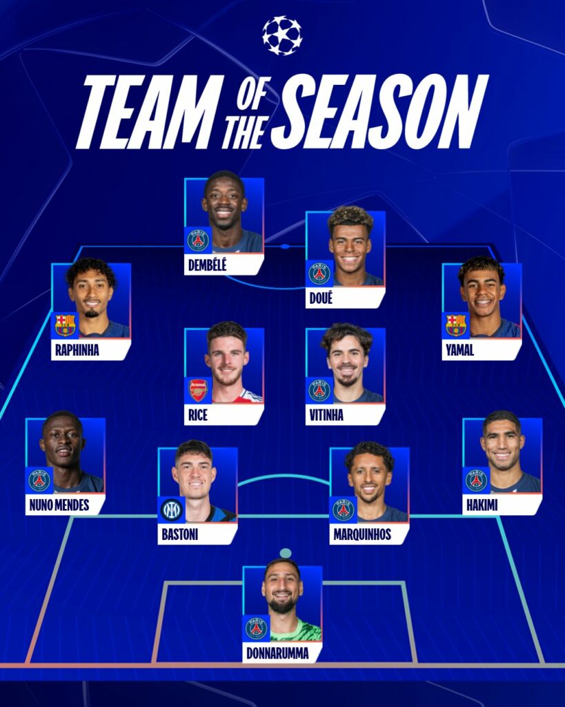 Arsenal player makes Champions League Team of the Season 3 UEFA Champions League Team of the Season for 2024/25