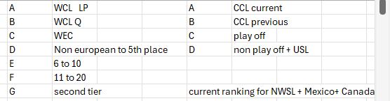ranking