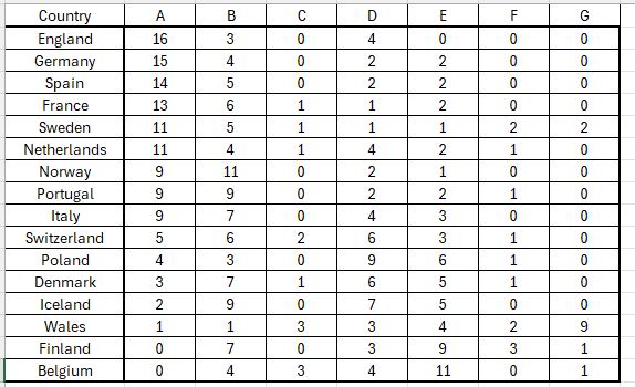 table 2