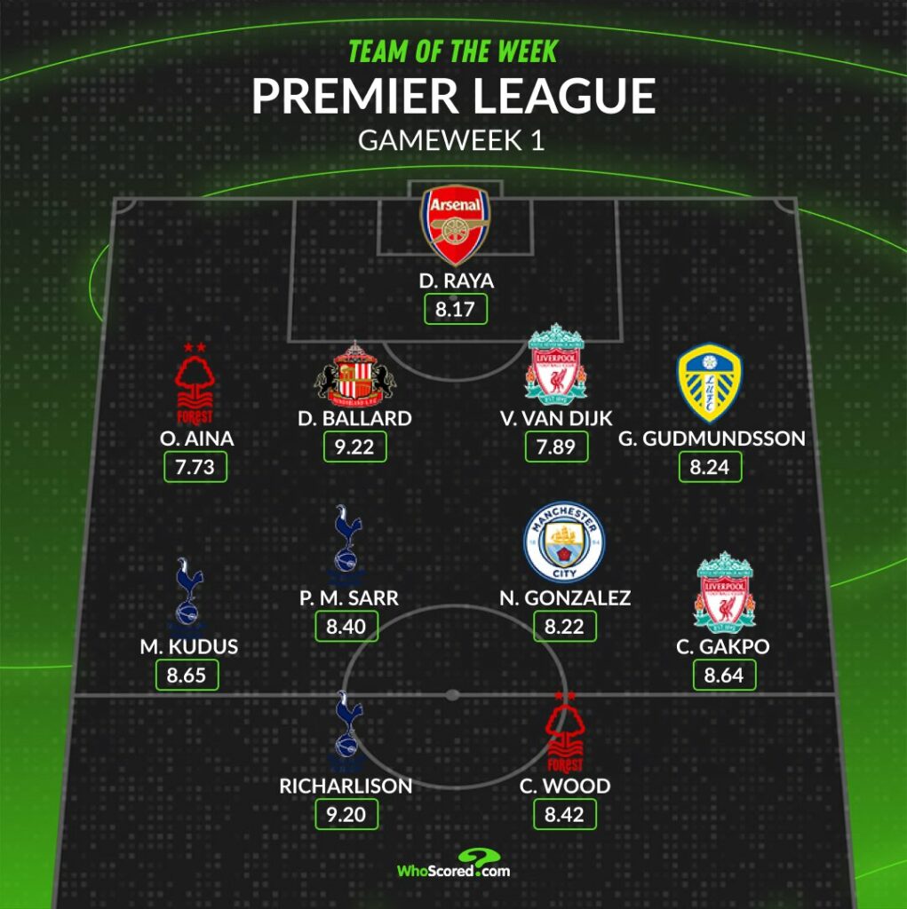 WhoScored's Premier League Team of the Week for Matchday 1 of 2025/26