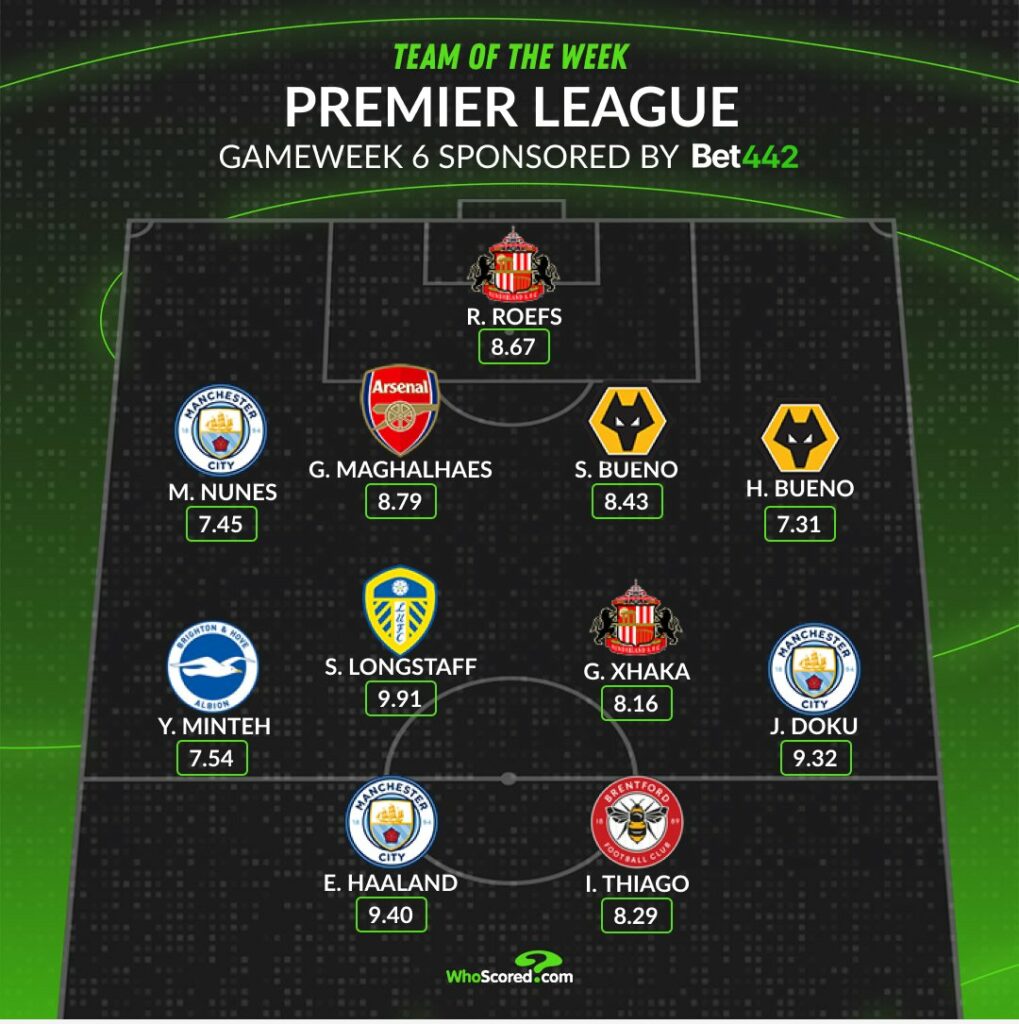 Equipo de la semana de Whoscored para la jornada 6
