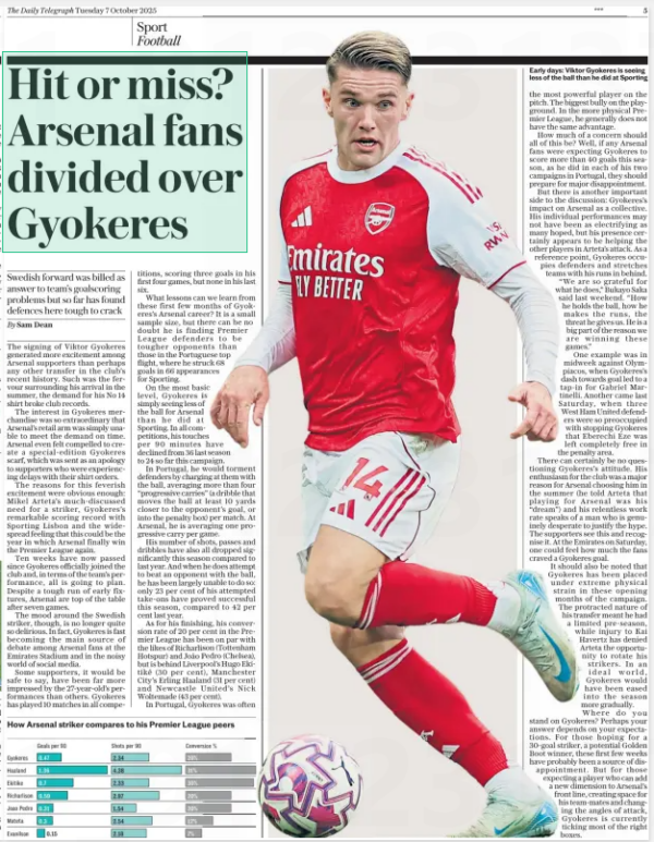 Daily Telegraph, Sam Dean Hit or miss Arsenal fans divided over Gyokeres