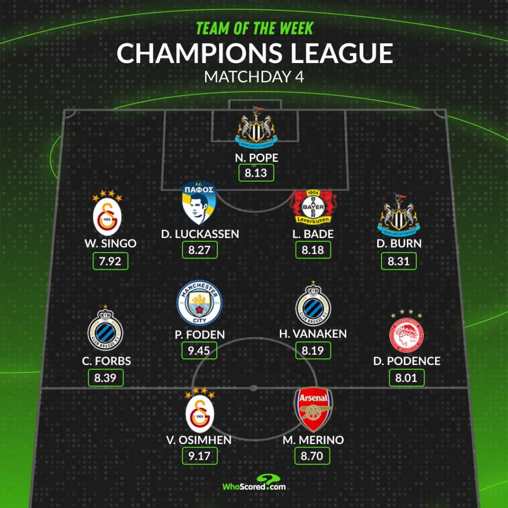 Arsenal 29yo gets Champions League Player of the Week nomination 4 WhoScored's Champions League Team of the Week for Matchday 4