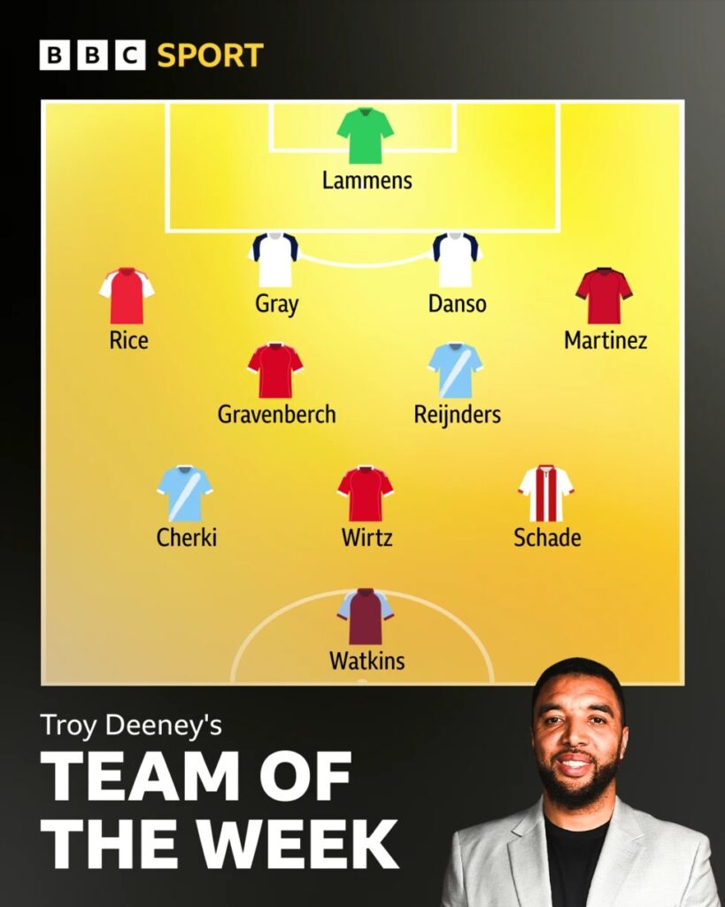 3 Arsenal players make Teams of the Week 4 Troy Deeney's BBC Team of the Week for Matchweek 18