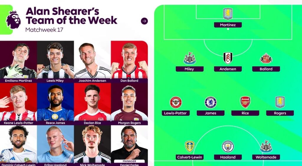 Alan Shearer's Premier League Team of the Week for Matchweek 17