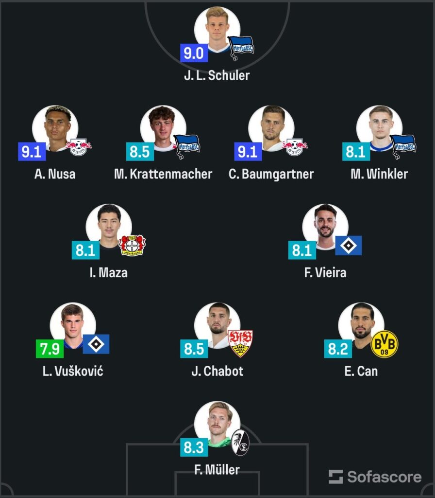 Sofascore's DFB Pokal Round-of-16 Team of the Week