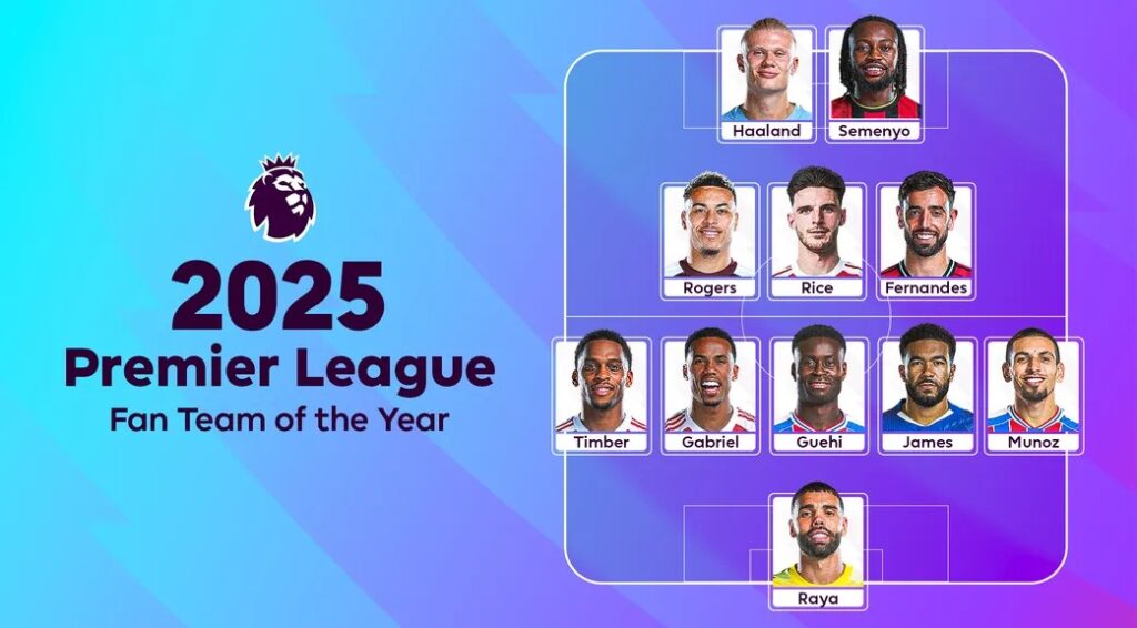 4 Arsenal players make Premier League Fan Team of the Year 3 2025 Premier League Fan Team of the Year