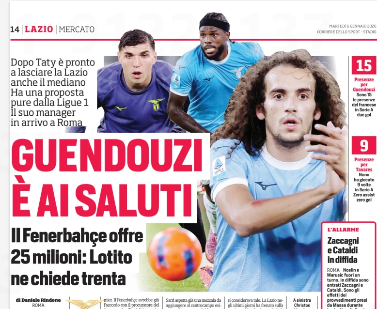 GUENDOUZI IS AT GREETINGS
After Tat pronto is ready to leave Lazio also the median Has a proposal as well from Ligue 1 His manager coming to Rome Fenerbah offre
Corriere dello Sport6 Jan 2026
BARTOLETTI
On the left Christos Mandas, 24 years old At centre Nuno Tavares, 25 years old, Portuguese fullback On the right Matteo Guendouzi, 26 years old, leaving Lazio
The strengthening began with the dismantling, typical of the short circuit between sense and contradiction that often occurs. Tat partito left without the substitute being ready:" We could have been ready", Sarri's pickaxe. Throwing an opportunity like that of the W And since Sarri asks Raspadori, at the center of an intrigue with Roma, without excluding the possibility that he does not leave, the replacement of the Argentine could not be immediate, it is the only alibi of Lotito. It was Mau who certified what was already leaked: "Two or three other players want to leave". They are identifiable in Tavares and Mandas. In the background is Gila. He doesn't want to leave right away, but plans to do so in a year and a half. Perhaps it is more Lazio interested in receiving offers for the Spaniard since his contract will expire in 2027 and renewal is more than far away. But dismantling can not be so deep.

GUENDOUZI. With the suitcase in hand there is the Frenchman, he will follow Castellanos. How much he trembles to leave you see more and more. He entered the attempted assault on Raspadori. It was Atletico to ask for information on Guendouzi and Lazio had said it was ready to evaluate the sale or an exchange plan with the center forward, but in this case it would have to find the square with prices. Raspadori costs 22, for Guendouzi Lotito's request is 35 million, to snatch 30. The E Marsiglia Marseille is however destined to leave. He also has offers from Turkey and France, they can spring from the Premier.

Fenerbahge would already have the agreement with the French prosecutor, 4 million engagement, but the offer made to Lazio is still considered low: up to 25 million. You must reach at least 30. Guendo's manager is expected in Rome shortly. There is a French track, for now top secret. Guendouzi will start and can generate another record collection. Lotito aims to close a Castellanos-style sale to secure at least 55 million net for the two sales. The departure of Guendo must be calculated by recognizing 15% of the resale to the Ol Marsiglia

Sarri is already waiting for a halfback to add to the existing midfield. The departure of the Frenchman would force the company to foresee two purchases. "We need important players," says Mau.

Tavares and Mandas also want to leave

TAVARES.

On the way out is Tavares. It was offered at Fenerbahç Al-Itthiad made a rich offer to the player, low for Lazio. It would be under $ 10 million. More than ever in this case the accounts must be made with the resale of the 35% to be recognized at Arsenal. The third starter is Mandas, at least he considered himself such. Lazio in recent days has held back on the sale. Mandas was on the ball for the J Then for Genoa, exchange with Leali. It's all in Standb stand Sarri had given the ok to the arrival of Leali, but the negotiations stalled. Mau would like to hold Mandas until June in the absence of another convincing alternative. He was waiting for offers from Premier and Liga, he was willing to accept the Genoa solution. He expects to be able to convince Lazio to give him up. Guendo, a big one. Tavares, a flop. Mandas, a doorman ready. They are starting now, the others at risk are the players due 2027: with Gila especially Romagnoli.