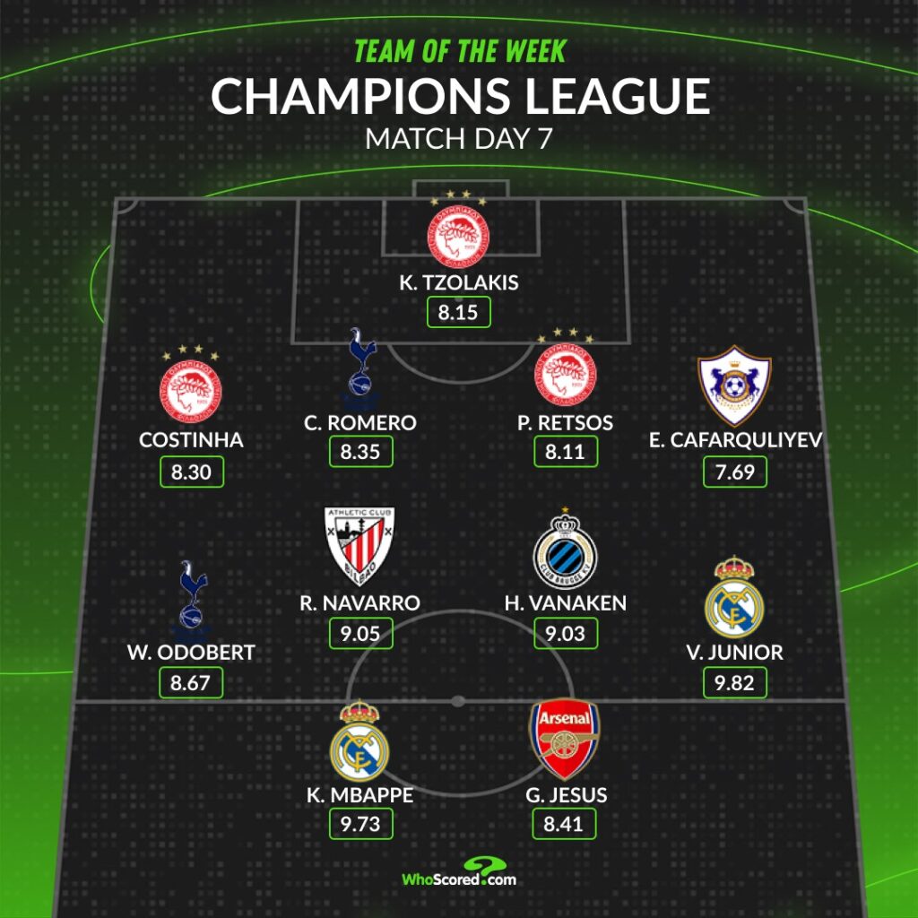1 Arsenal player makes Team of the Week after Inter Milan win 4 WhoScored's Champions League Team of the Week for Matchday 7 of 2025/26