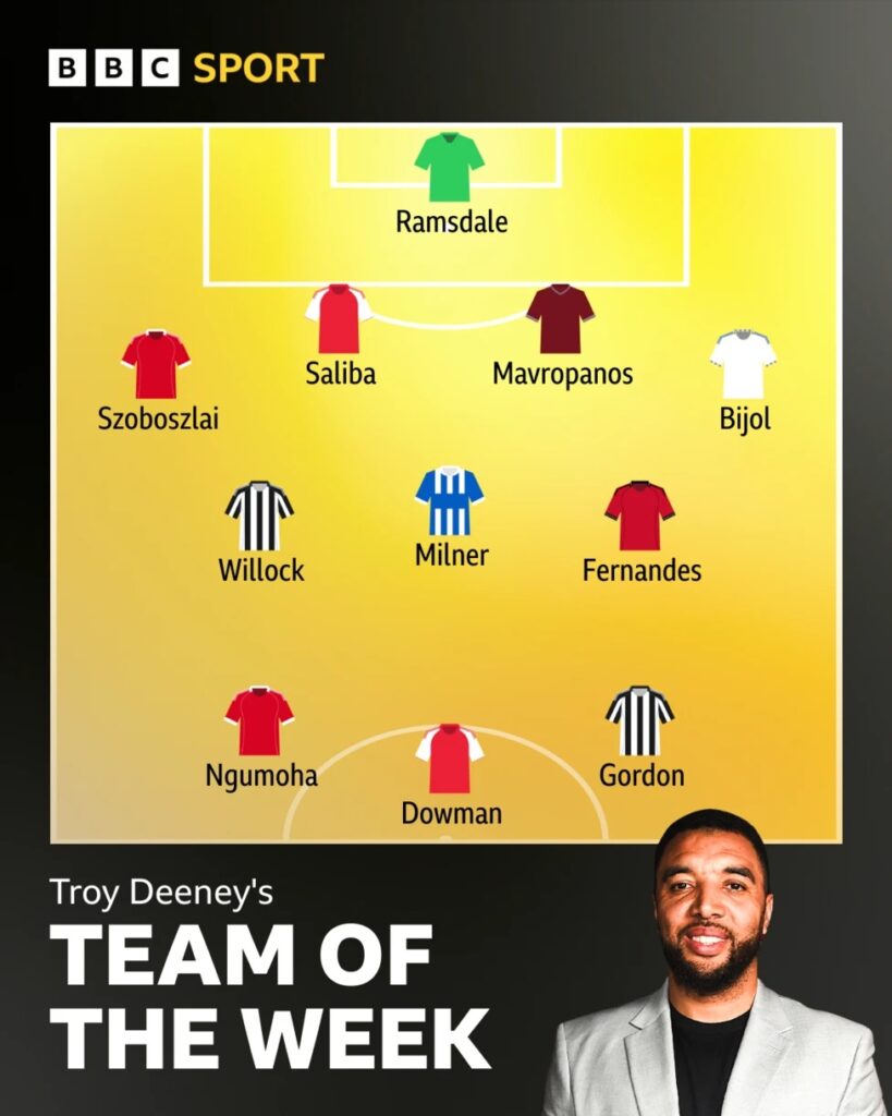 The BBC's Team of the Week for Matchweek 30