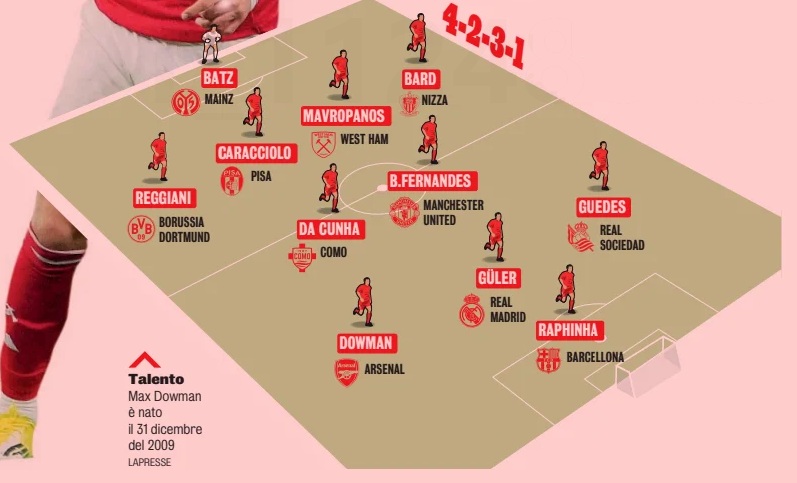 La Gazzetta dello Sport on Tuesday, March 17th, 2026