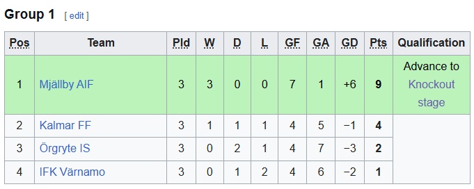Svenska Cupen Kalmar