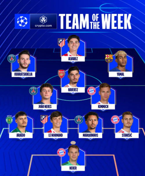 Arsenal star and controversial Sporting man make UEFA Team of the Week 3 UEFA Champions League Team of the Week graphic on a blue background, showing a full XI in formation. Kai Havertz is included for Arsenal in central attacking midfield, with Maxi Araujo of Sporting CP at left-back. The rest of the team is Manuel Neuer, Josip Stanisic, Marquinhos, Robin Le Normand, Joshua Kimmich, Joao Neves, Khvicha Kvaratskhelia, Lamine Yamal and Julian Alvarez.