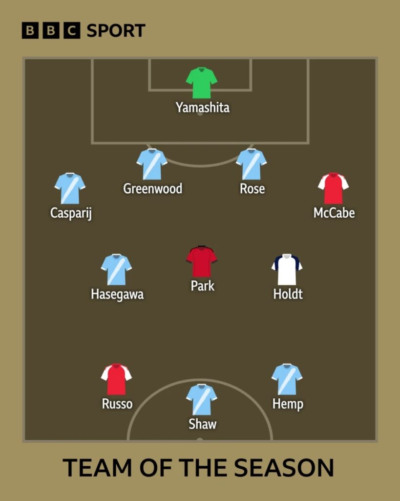 Arsenal win big at BBC Football Awards including Player of the Season 4 BBC WSL Team of the Season 2025/26