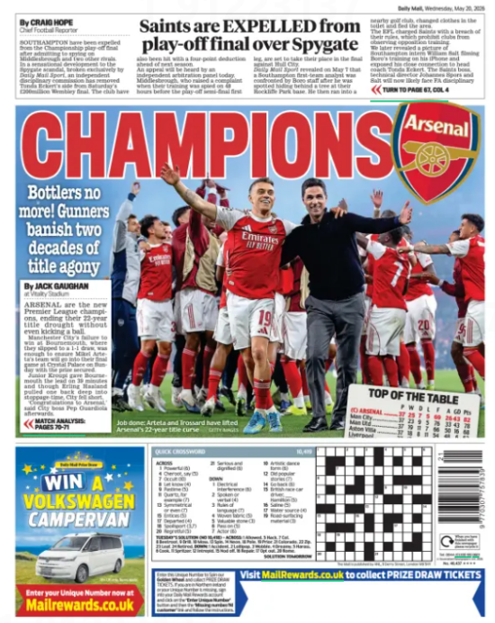 Daily Mail front page from 20 May 2026 with "Golden Gunners" headline showing Arsenal fans celebrating at the training ground in Colney, with players visible and caption "Arsenal party into the night after ending 22-year wait for title glory" alongside an image of dejected Pep Guardiola.