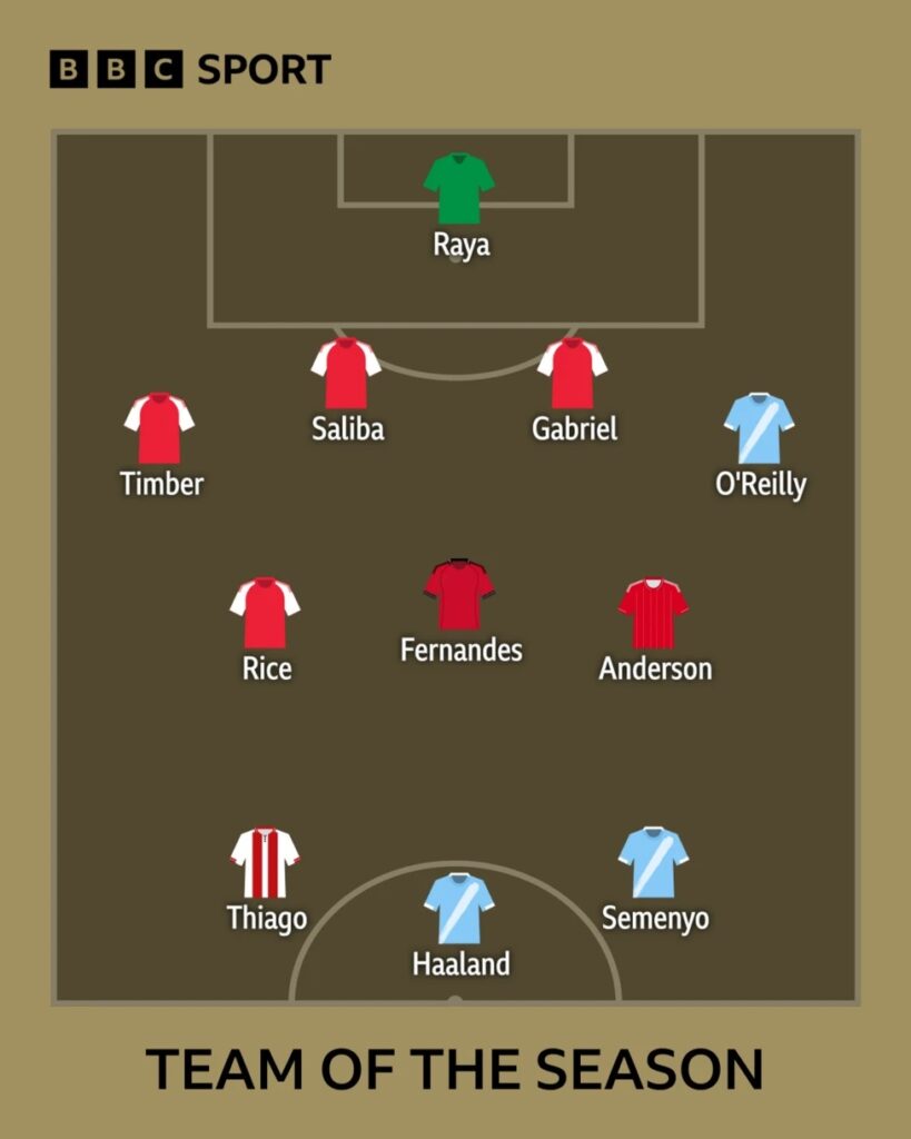 Arsenal win big at BBC Football Awards including Player of the Season 3 BBC Premier League Team of the Season 2025/26
