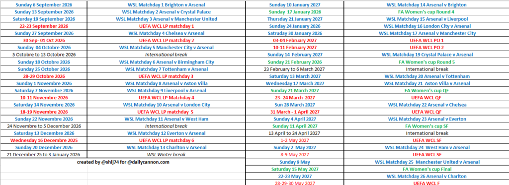 Date	Fixture / Event
Sunday 6 September 2026	WSL Matchday 1, Brighton v Arsenal
Sunday 13 September 2026	WSL Matchday 2, Arsenal v Crystal Palace
Saturday 19 September 2026	WSL Matchday 3, Arsenal v Manchester United
22–23 September 2026	UEFA WCL MD Matchday 1
Sunday 27 September 2026	WSL Matchday 4, Chelsea v Arsenal
30 September – 1 October 2026	UEFA WCL LP Matchday 2
Sunday 4 October 2026	WSL Matchday 5, Manchester City v Arsenal
5 October – 13 October 2026	International break
Sunday 18 October 2026	WSL Matchday 6, Arsenal v Birmingham City
Sunday 25 October 2026	WSL Matchday 7, Tottenham v Arsenal
28–29 October 2026	UEFA WCL LP Matchday 3
Sunday 1 November 2026	WSL Matchday 8, Arsenal v Aston Villa
Saturday 7 November 2026	Matchday 9, Liverpool v Arsenal
10–11 November 2026	UEFA WCL LP Matchday 4
Saturday 14 November 2026	WSL Matchday 10, Arsenal v London City
18–19 November 2026	UEFA WCL LP Matchday 5
Sunday 22 November 2026	WSL Matchday 11, Arsenal v West Ham
24 November – 5 December 2026	International break
Saturday 13 December 2026	WSL Matchday 12, Everton v Arsenal
Wednesday 16 December 2026	UEFA WCL LP Matchday 6
Sunday 20 December 2026	WSL Matchday 13, Charlton v Arsenal
21 December 2026 – 3 January 2027	WSL Winter break
Sunday 10 January 2027	WSL Matchday 14, Arsenal v Brighton
Sunday 17 January 2027	FA Women's Cup Round 4
Thursday 21 January 2027	WSL Matchday 15, Arsenal v Liverpool
Saturday 24 January 2027	WSL Matchday 16, London City v Arsenal
Saturday 30 January 2027	WSL Matchday 17, Arsenal v Manchester City
03–04 February 2027	UEFA WCL PO1
10–11 February 2027	UEFA WCL PO2
Sunday 14 February 2027	WSL Matchday 19, Crystal Palace v Arsenal
Sunday 21 February 2027	FA Women's Cup Round 5
23 February – 6 March 2027	International break
Saturday 13 March 2027	WSL Matchday 20, Arsenal v Tottenham
Wednesday 17 March 2027	WSL Matchday 21, Aston Villa v Arsenal
Sunday 21 March 2027	Women's Cup QF
23–24 March 2027	UEFA WCL QF
Sunday 28 March 2027	WSL Matchday 22, Arsenal v Chelsea
31 March – 1 April 2027	UEFA WCL QF
Sunday 4 April 2027	WSL Matchday 23, Arsenal v Everton
Sunday 11 April 2027	FA Women's Cup SF
13 April – 24 April 2027	International break
1–2 May 2027	UEFA WCL SF
Sunday 2 May 2027	WSL Matchday 24, West Ham v Arsenal
8–9 May 2027	UEFA WCL SF
Sunday 9 May 2027	WSL Matchday 25, Manchester United v Arsenal
Sunday 16 May 2027	FA Women's Cup Final
22–23 May 2027	WSL Matchday 26, Arsenal v Charlton
28–29 May 2027	UEFA WCL Final