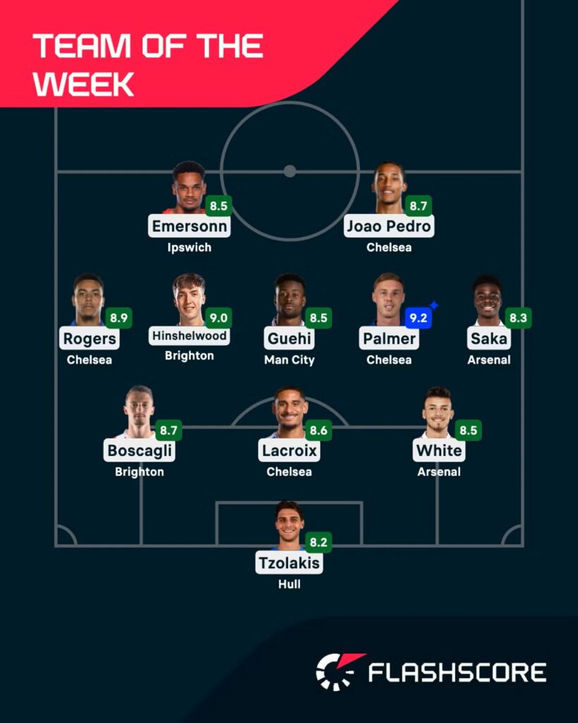 Flashscore's Team of the Week for Matchday 1 of 2026/27