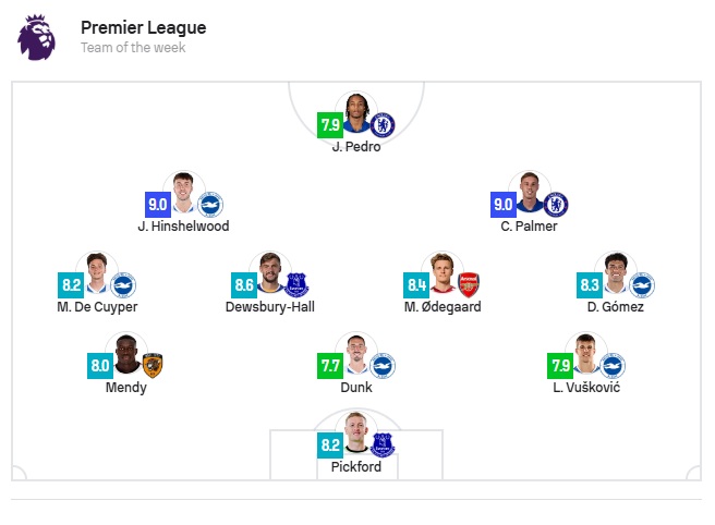 Sofascore's Team of the Week for Matchday 1 of 2026/27
