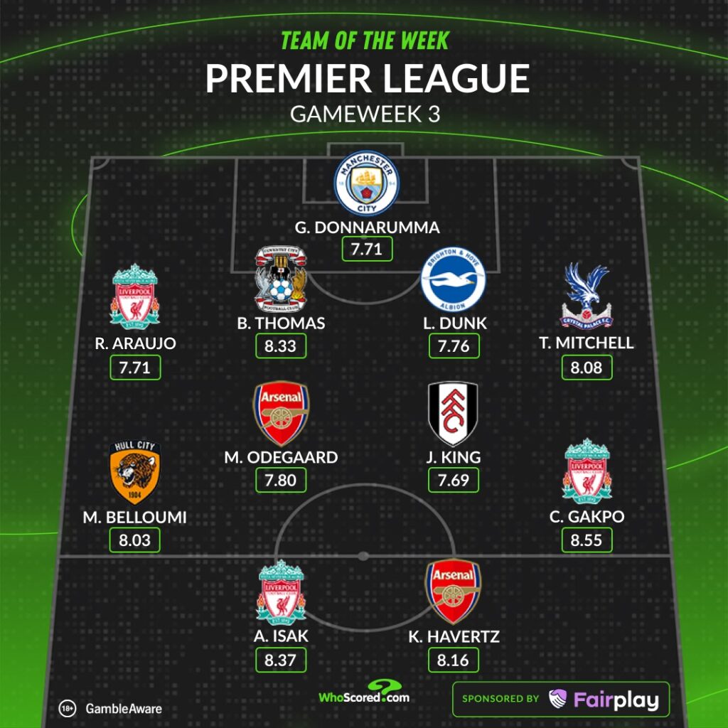 WhoScored's Team of the Week for Matchday 3