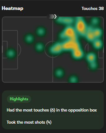 Viktor Gyokeres heat map for Sweden against Bosnia and Herzegovina