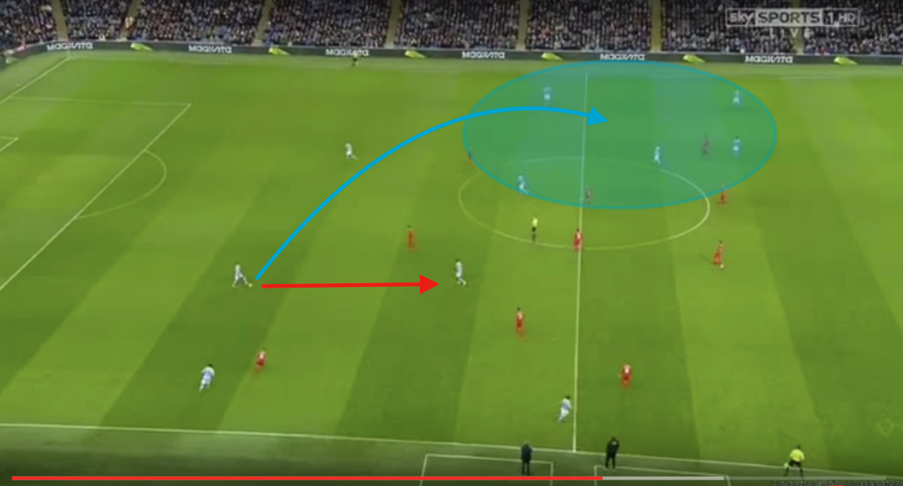 With Liverpool looking to press and control space, a long switch of play (blue) would have been pretty straightforward and left them outnumbered. Instead, Martin Demichelis played the ball into a covered Yaya Touré.