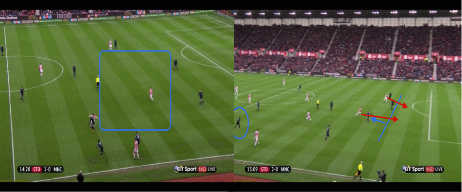 Fernando charges out of position to steal the ball from Xherdan Shaqiri, who spins away with ease. Demichelis wants to close Bojan down to stop a pass to feet, but the Spaniard runs beyond him with Otamendi still playing everyone onside.