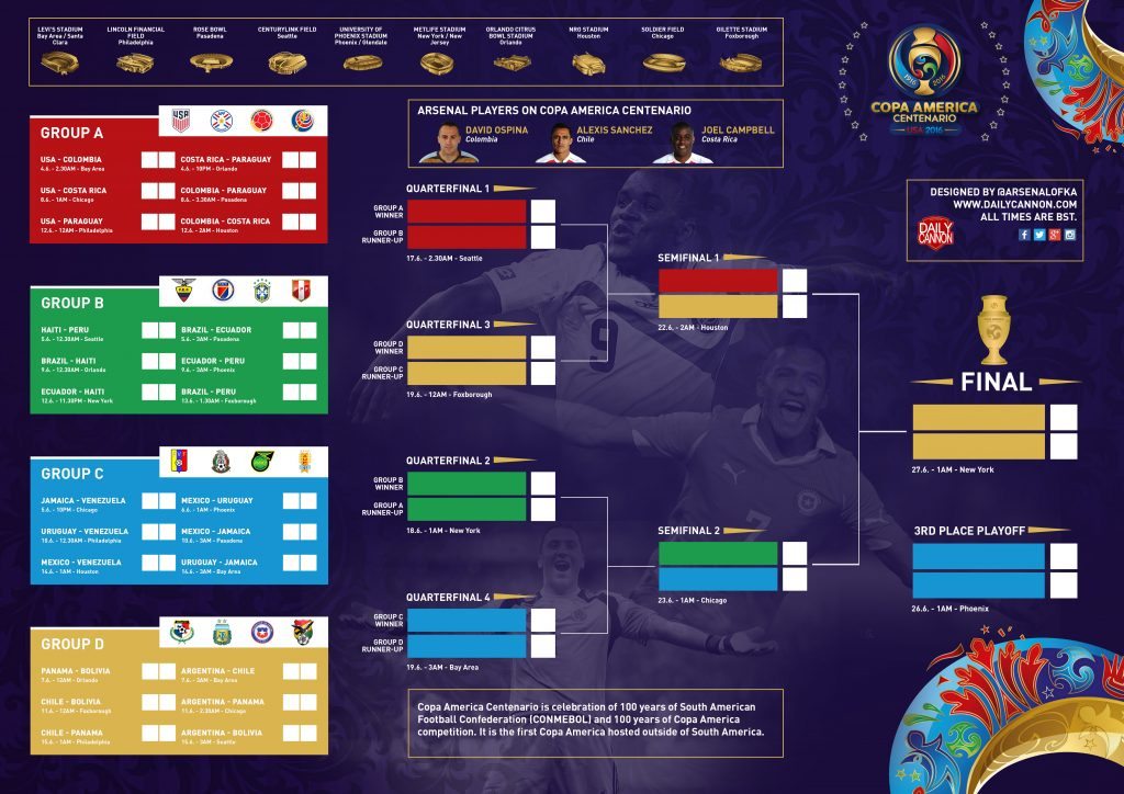 Free Copa America Centenario Wallcharts