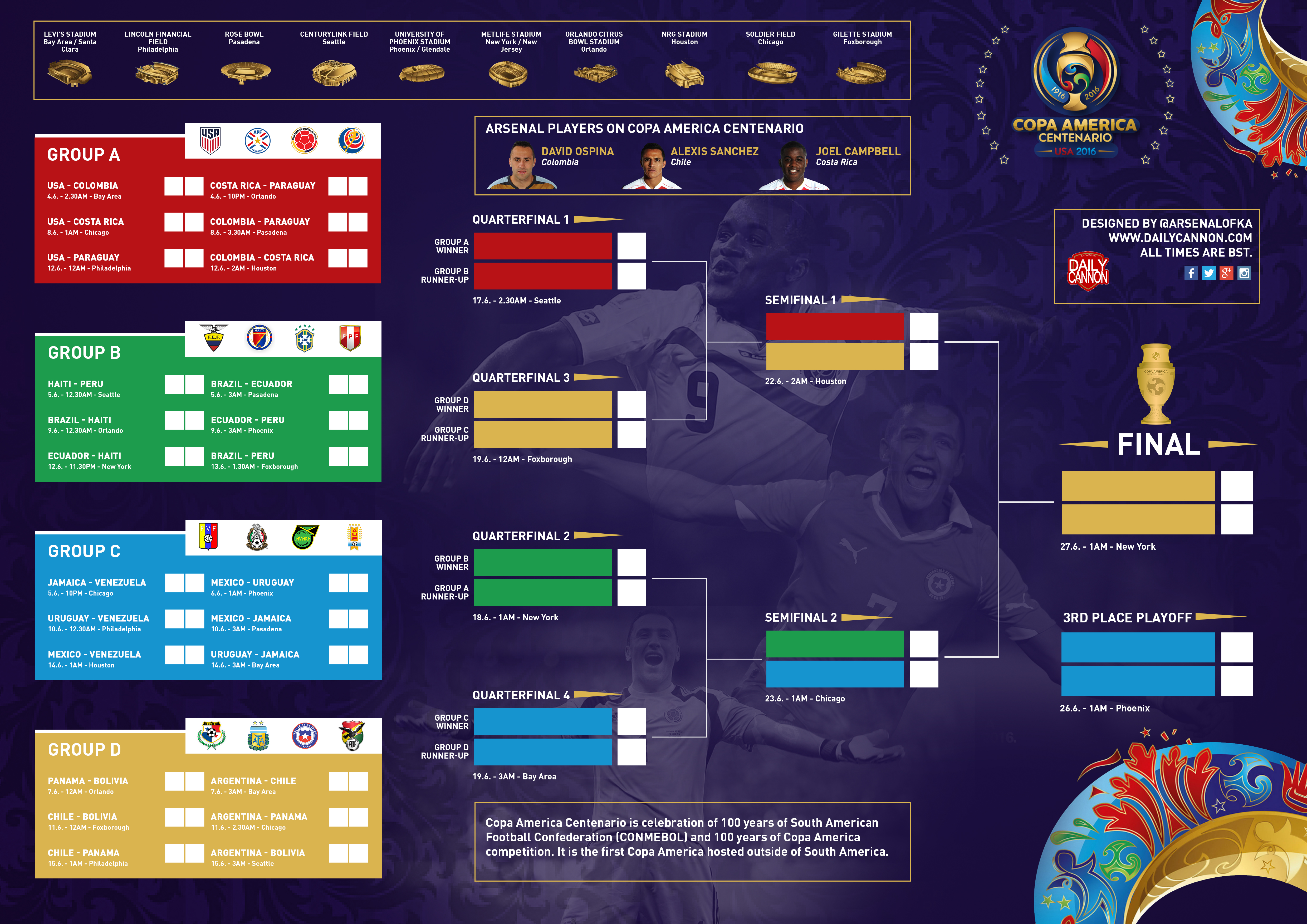 Copa america schedule centenario group
