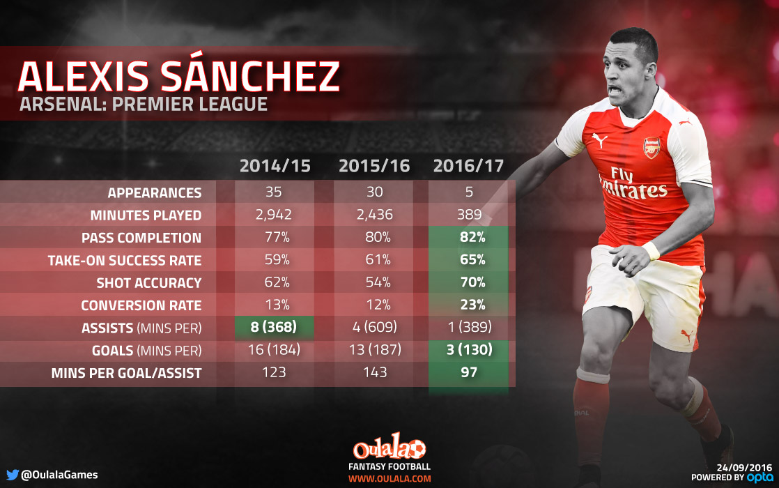 infographic-alexis-sanchez